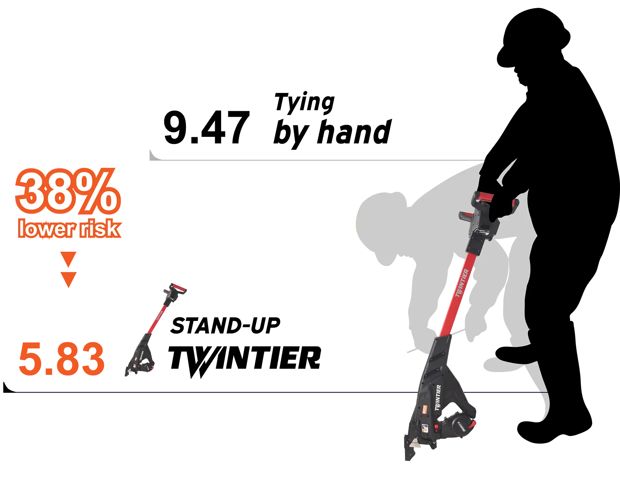 About Reducing MSD Risks